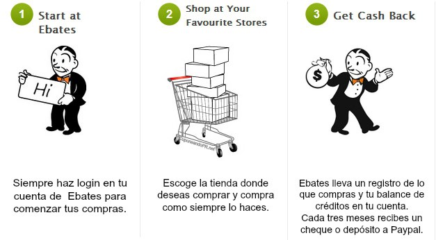 como funciona ebates