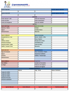 Presupuesto-Familiar-CuponeandoPR