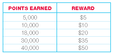 Walgreens-Points-Chart